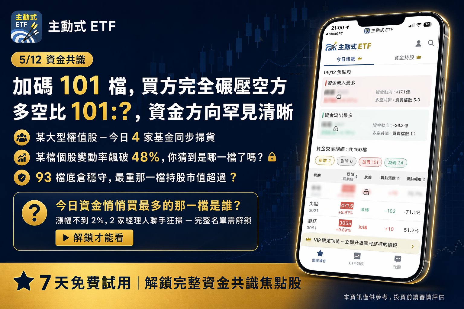 5/12 主動式ETF共識｜緯穎5家爆買，1檔飆近漲停卻遭砍7成