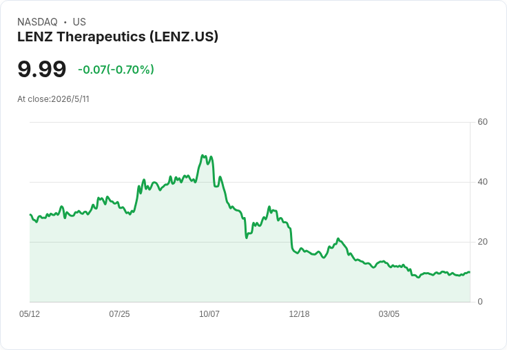 LENZ擴張突擊：銷售力觸及1.5萬眼科人員，VIZZ處方增19％但新病人仍未達標