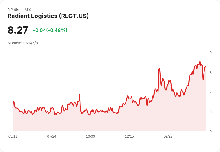 Radiant Logistics Q3 非GAAP每股盈餘超預期但警訊仍存:營收持平、調整後EBITDA年減約17%