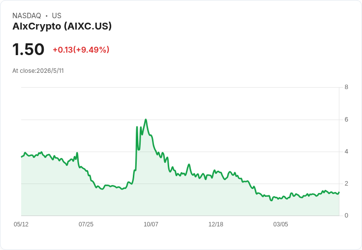 AIxCrypto急追執行里程碑：拚6月底完成首筆資料交易測試，2026下半年挑戰每月一筆買方交易