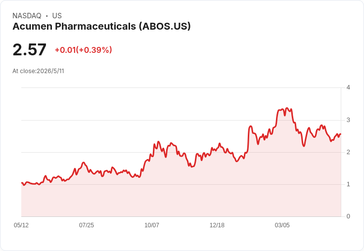 阿丘門衝刺關鍵期：鎖定2026年底ALTITUDE-AD揭盲、Q2行使EBD兩候選權利、現金僅能支撐至2027年初
