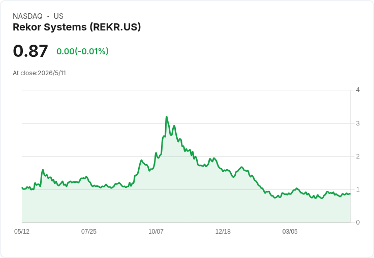 Rekor瘦身16％人力、毛利攀升53％──管理層押寶Q2見效、2026年年底要轉EBITDA正向