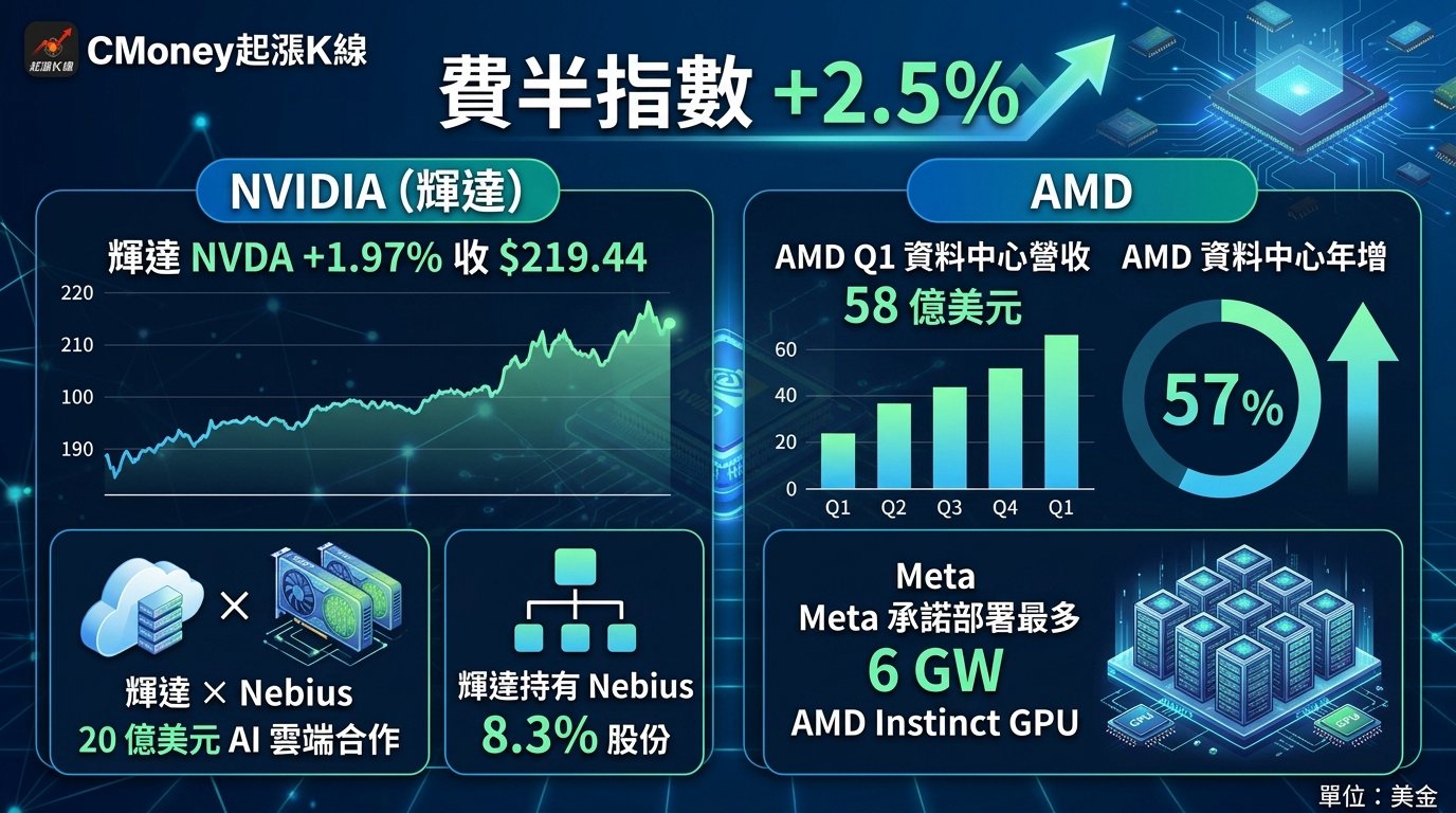 資訊圖表