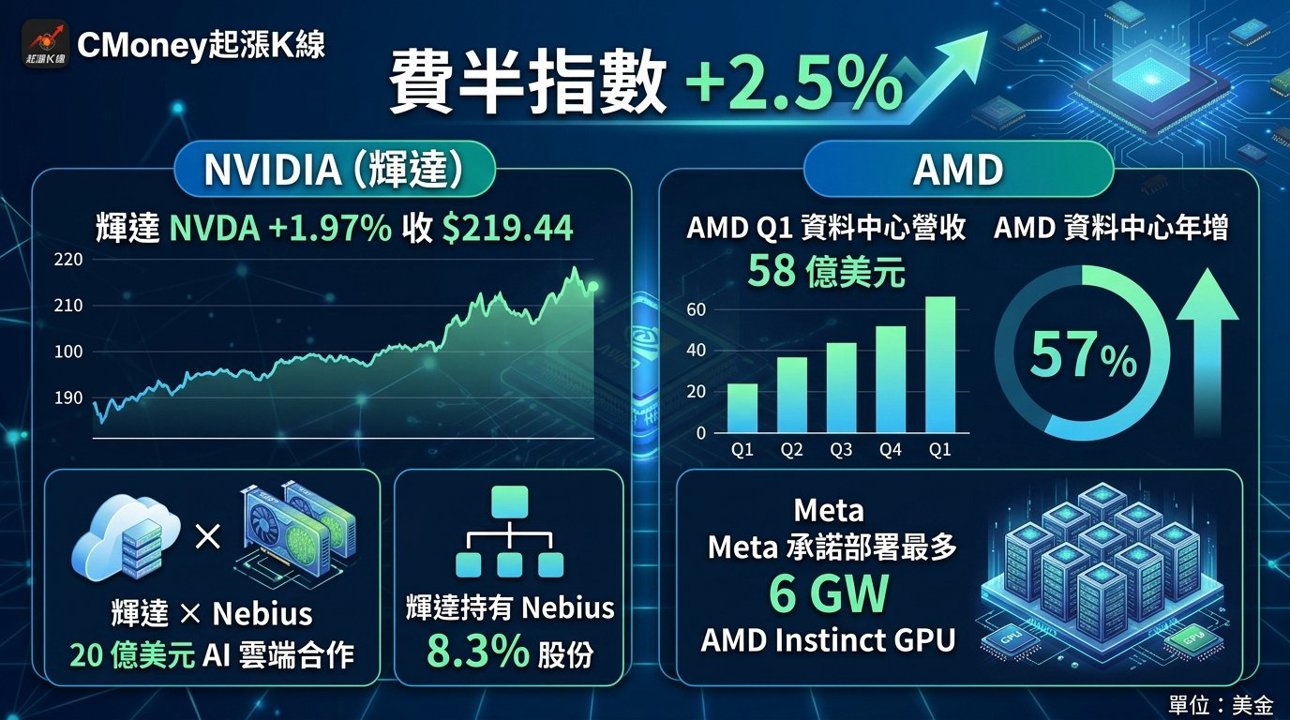 資訊圖表