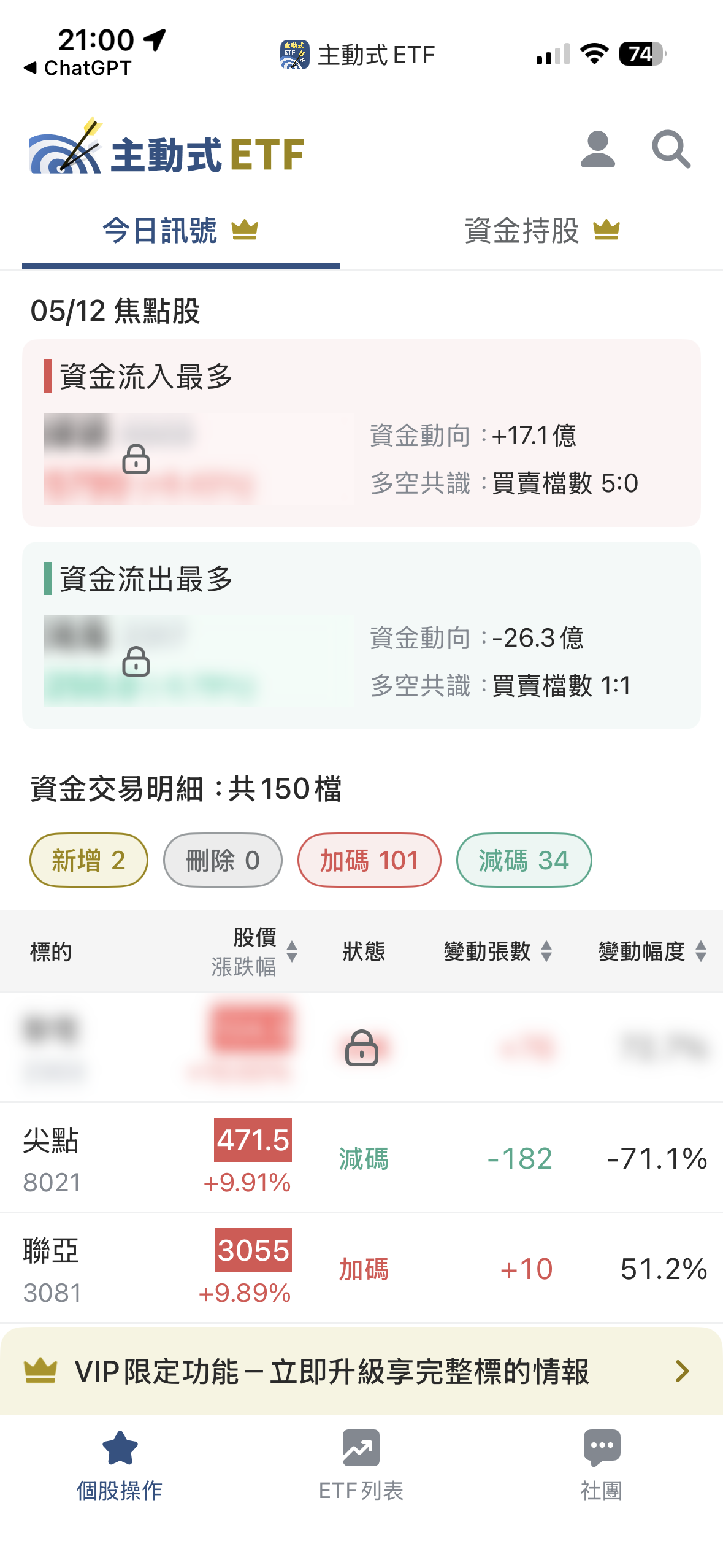 5/12 主動式ETF共識｜緯穎5家爆買，1檔飆近漲停卻遭砍7成