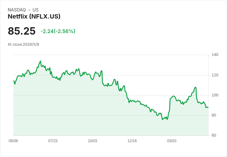 德州狙擊矽谷巨頭！Netflix被控變身「監控公司」剝削兒童數據，串流隱私戰一觸即發
