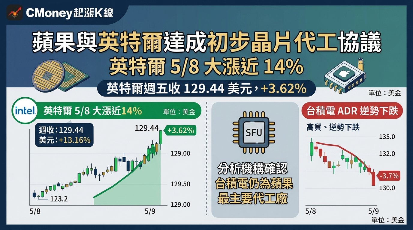 資訊圖表