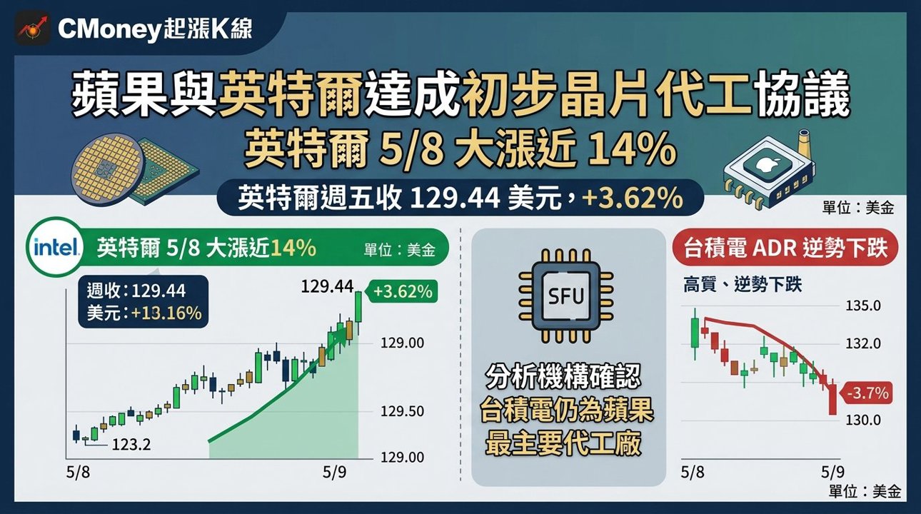 資訊圖表