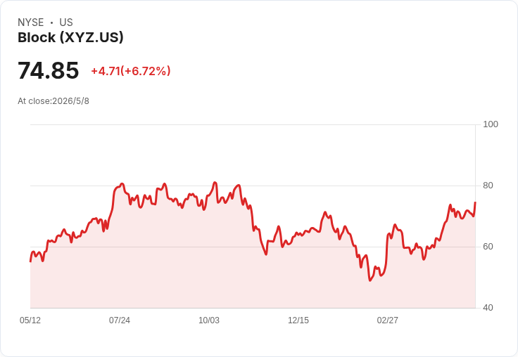分析師大調整:CrowdStrike、Block獲升評;Sandisk、Alphabet遇降評,AI成長與估值拉鋸戰