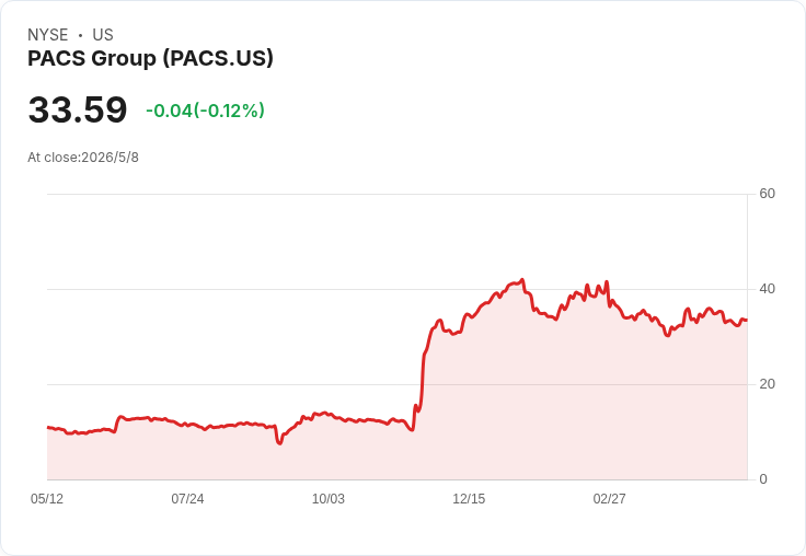 PACS 第一季獲利揭露：每股盈餘0.50美元、營收14.2億美元、可用流動性近8億美元