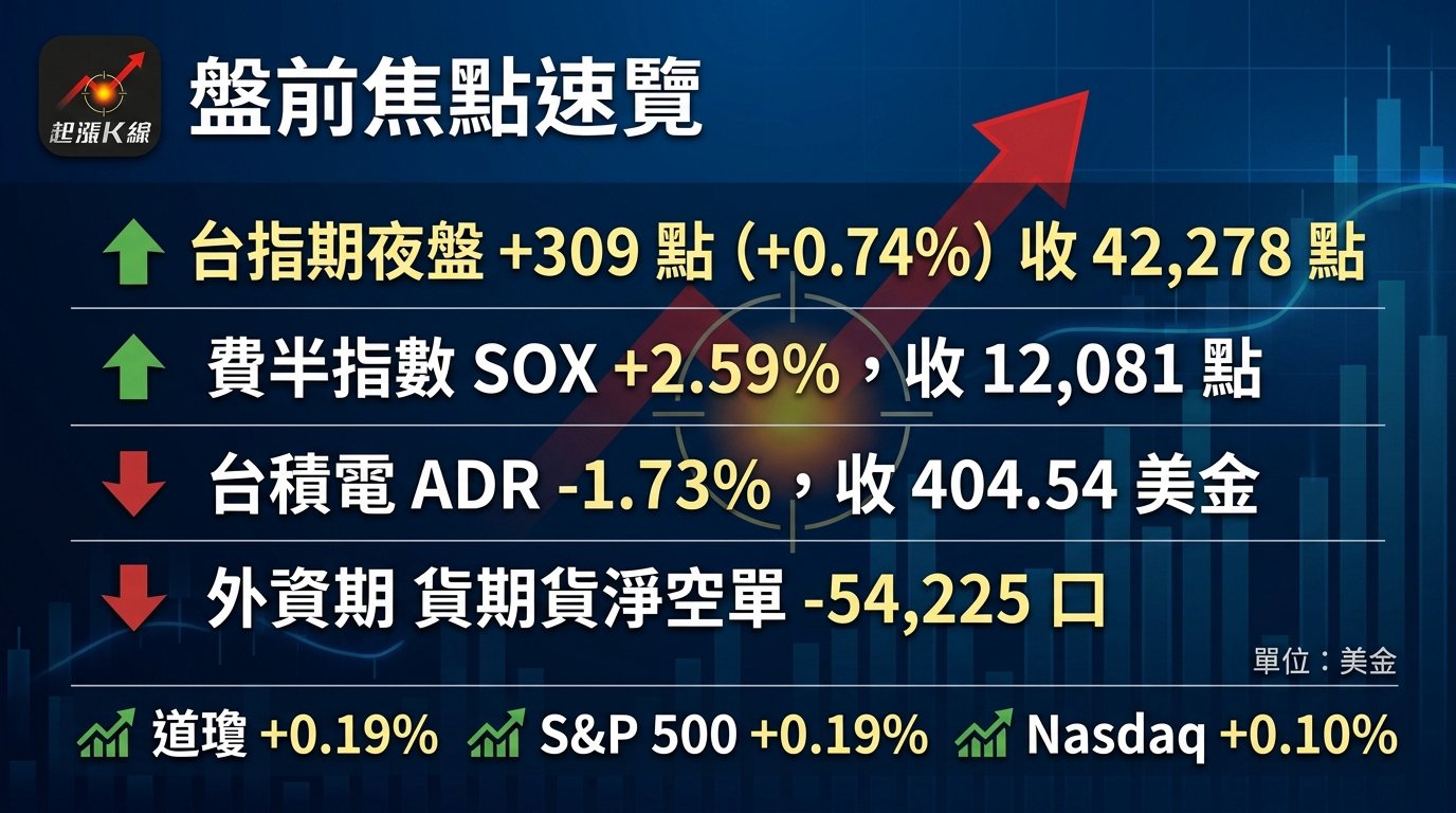 資訊圖表