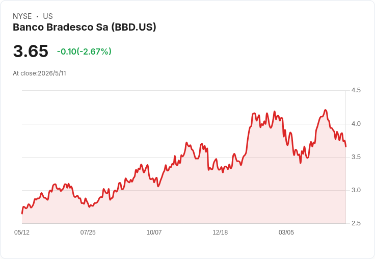 巴西支付網路Elo擬赴美IPO!三大承銷行佈局、募資上看5億美元