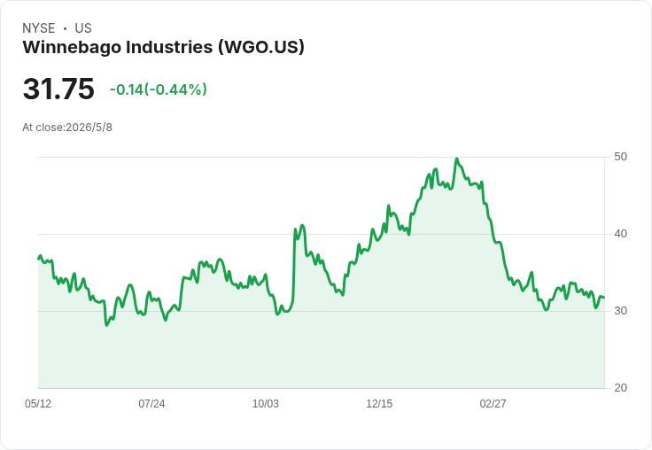 汽車股Q1成績單出爐！Mobileye、Autoliv領漲，Lucid慘淡、Winnebago獲利打亮卻股價回落