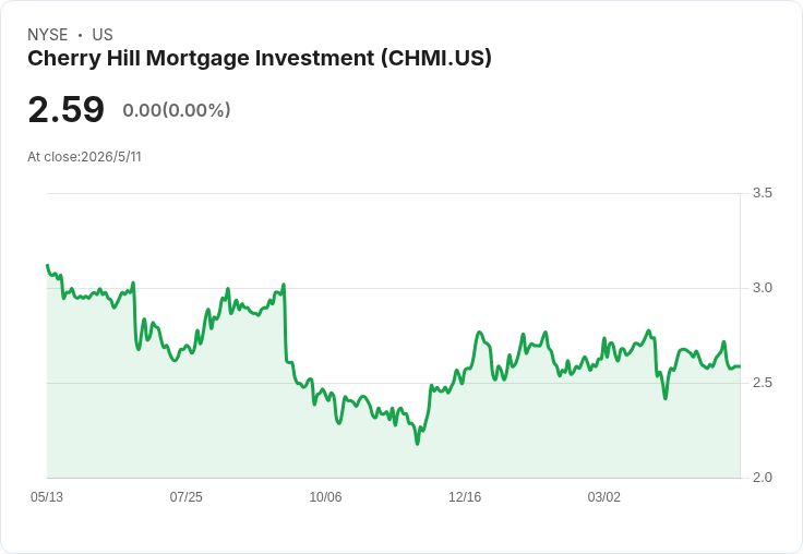 Cherry Hill逆勢亮眼：EAD超預期、股息15.4％吸睛，但BVPS受利差波動下挫