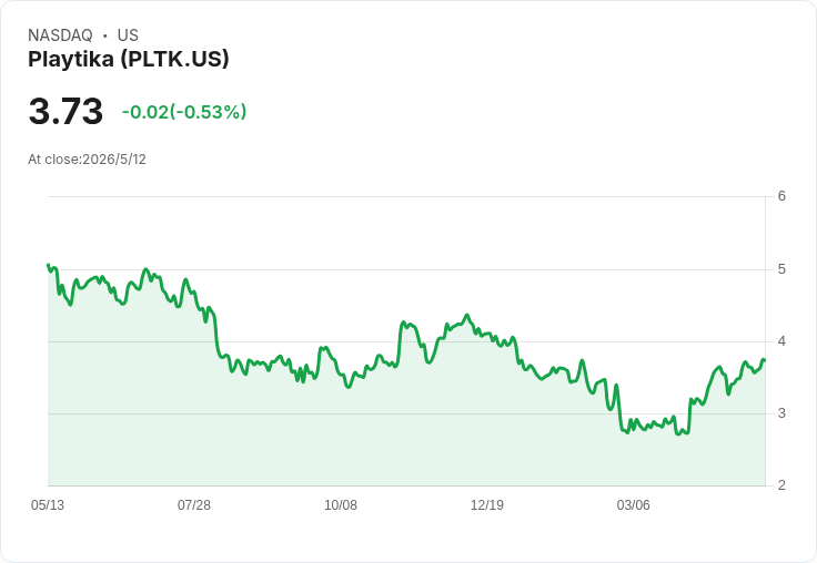 Playtika Q1營收大勝估值卻轉虧，SuperPlay擴張與董事會策略檢討成投資關鍵