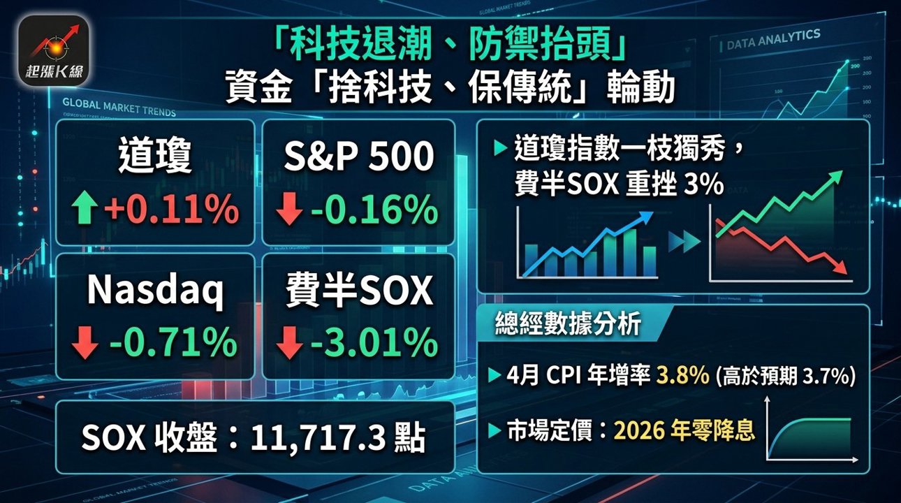 資訊圖表