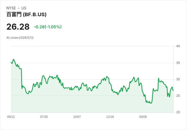 烈酒巨頭暗潮洶湧：Brown‑Forman 兩度說不，全球併購浪潮為何撞不破家族防線？