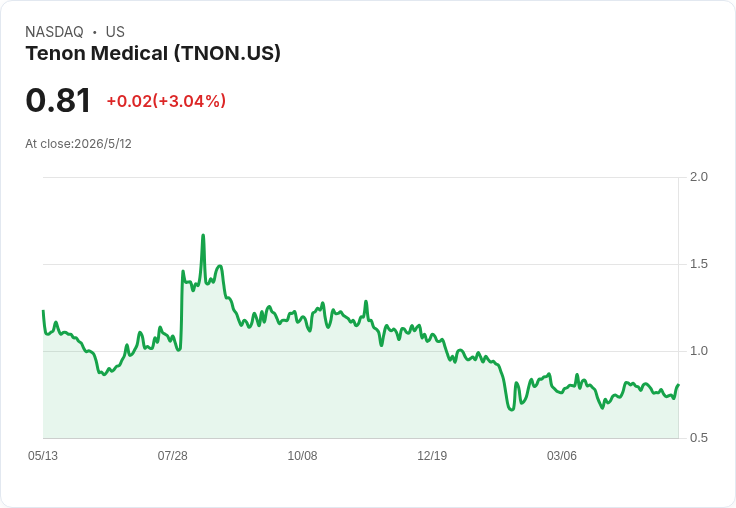 Tenon Q1營收創史上新高！宣佈SImmetry+下半年全面商轉、Q4啟動第三術式Alpha，加速擴張