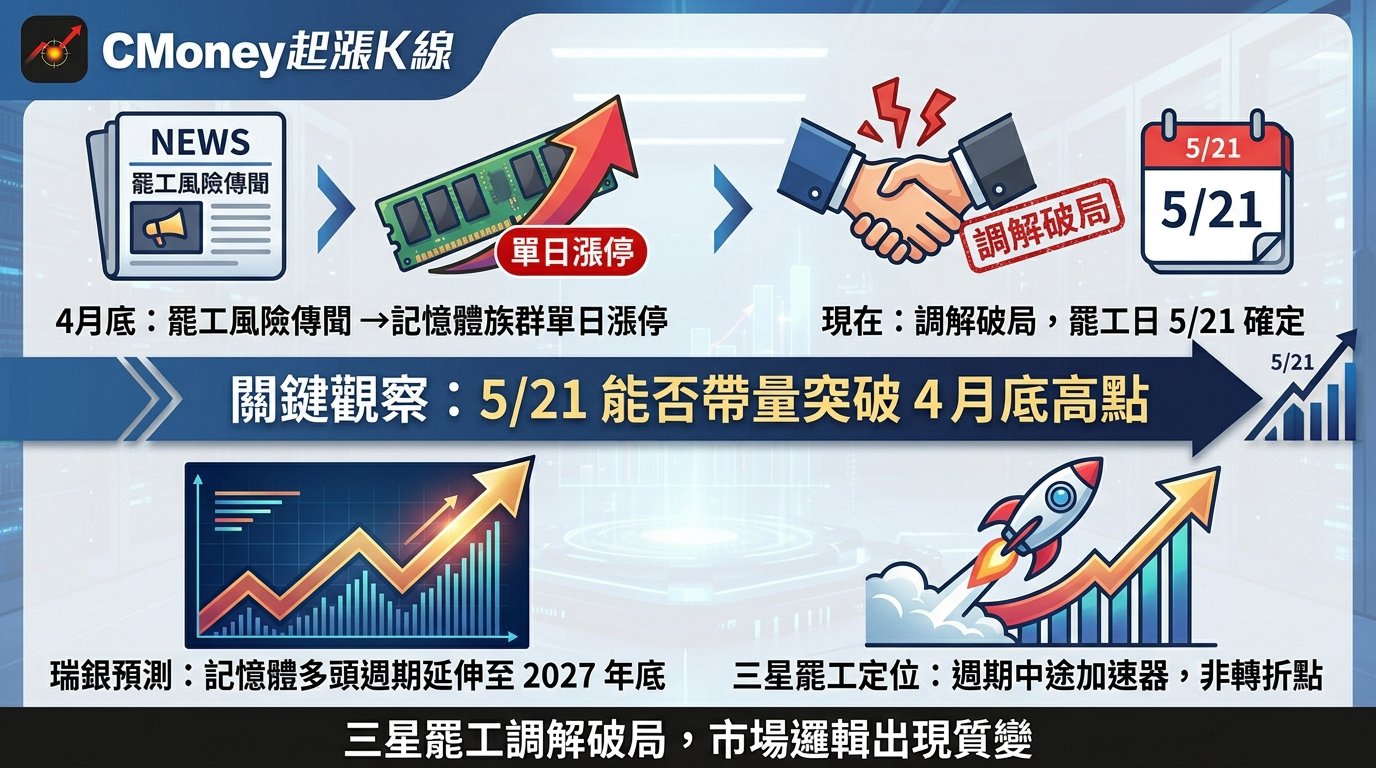 資訊圖表