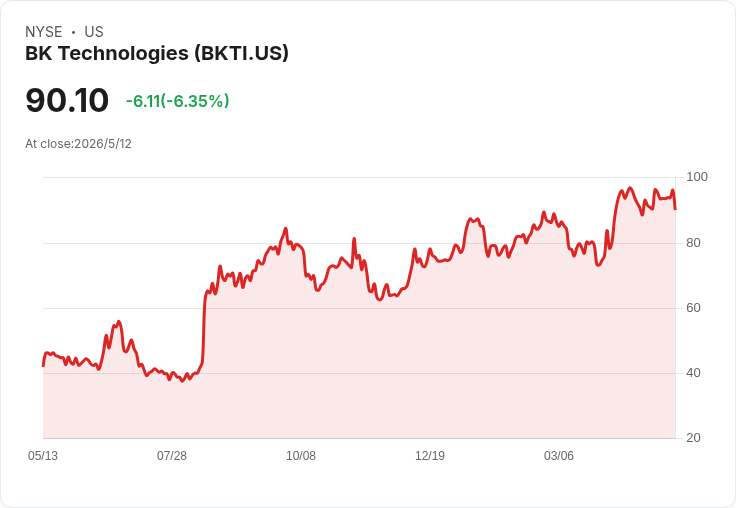 BK Technologies 盤前揭曉Q1財報！「軟體轉型＋高毛利目標」能否延續連勝紀錄？