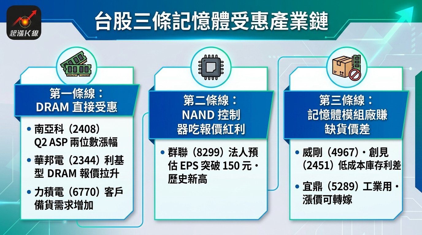 資訊圖表