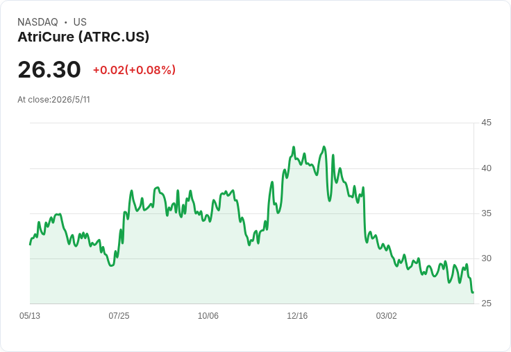 AtriCure攻堅2026：EnCompass與新冷凍、AtriClip小型化推動營收翻新局