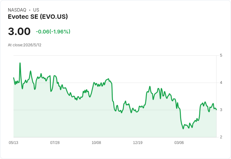標題 :
Evotec發行1.161億歐元可轉債（2033到期） 支援Project Horizon、利率僅2.625％