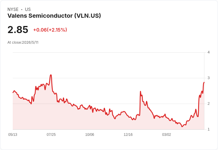 Valens Q1 盤前試金石：估虧擴大、營收下滑，5/13 報告能否改寫投資人期待？