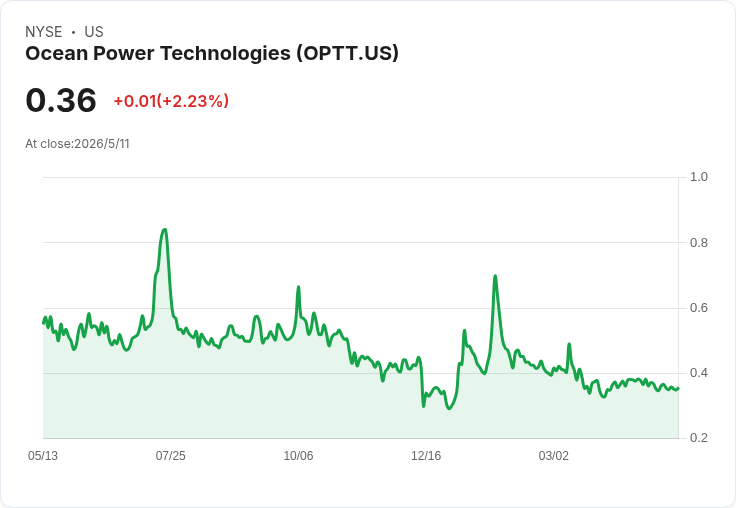 海上無人充電破局！PowerBuoy自主停靠示範成功，OPTT能否啟動股價大反攻？