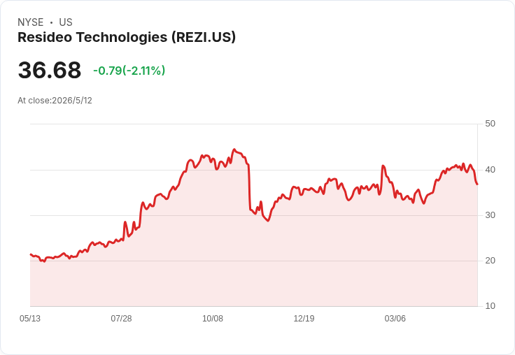 標題 :
Resideo Q1 優於預期、重申 2026 指引　ADI 申報 Form 10、分拆鎖定中Q3 至中Q4