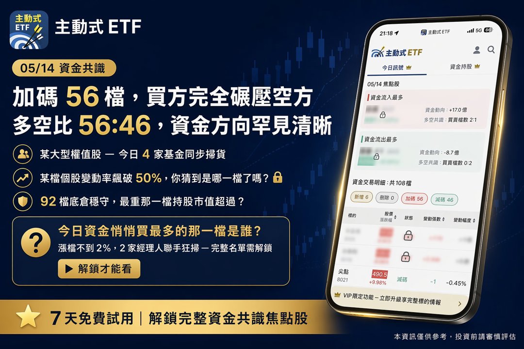 05/14 主動式ETF共識｜62筆買單進場，這檔大漲近10％遭掃貨