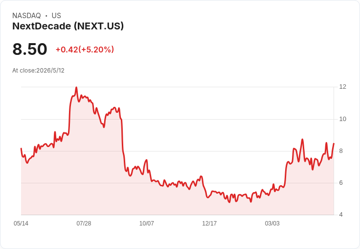 標題 :
花旗啟動覆蓋喊買NextDecade：裡奧格蘭德LNG可翻倍擴張，挑戰2030年前躋身美國前四大出口商