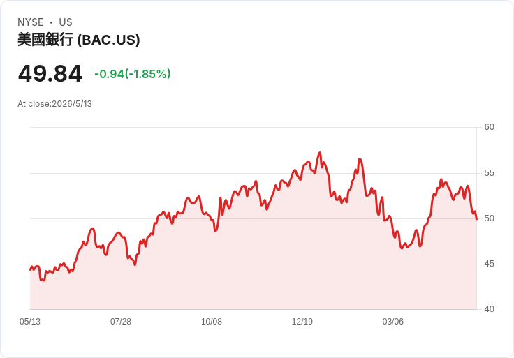 銀行瘋推AI卻卡關？從Revolut到HSBC，金融業的「AI大躍進」恐變表演秀