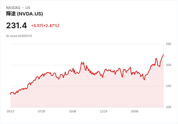 AI 熱潮點燃晶片與網安 IPO 狂潮:從 Nvidia 勁敵 Cerebras 到小型股 Cycurion 的生死賭局