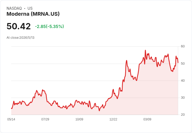 手握現金不等於強勢股！揭露MRNA、KFY、FSUN三檔淨現金股的隱憂