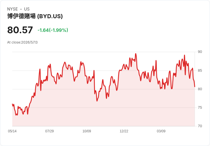 現金流不是靈丹！兩檔把現金變黃金的股票（ABBV、SCHW），一檔現金多但風險高的賭場股（BYD）