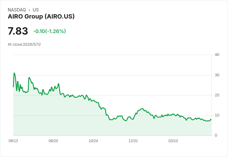 AIRO財報前夕命懸一線:市場預期Q1每股虧0.27美元,轉型無人機能否救市引關注