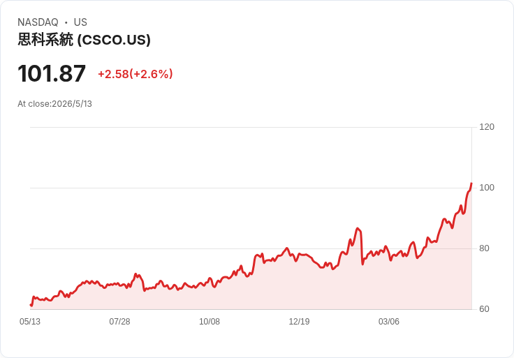AI 狂潮點燃伺服器軍備競賽：從 Foxconn 到 Cisco，美中角力下的資料中心新戰局