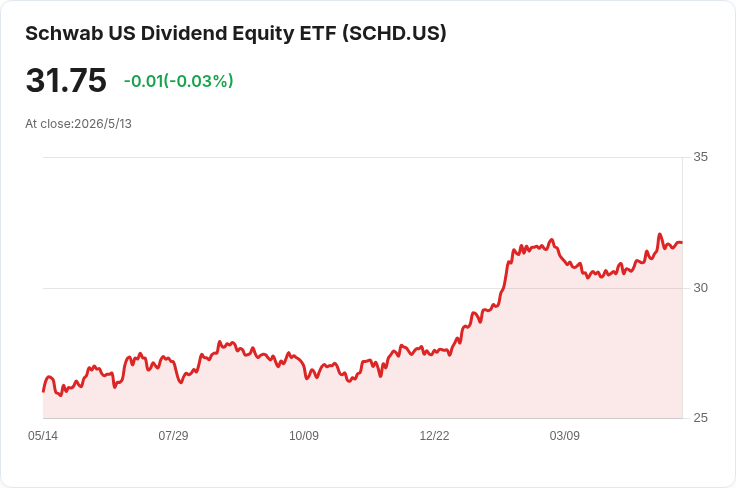 股息ETF大對決:SCHD 的股息成長 vs JEPI 的月領 8.5% 現金,誰能兼顧報酬與風險?