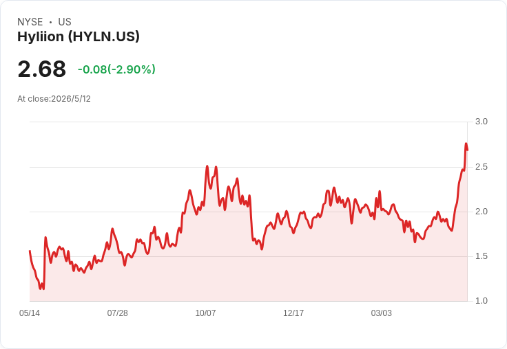 Hyliion透過UL非重複測試，衝刺2026年再拿4,000萬─5,000萬美元軍方合約並重申約1,000萬美元營收目標
