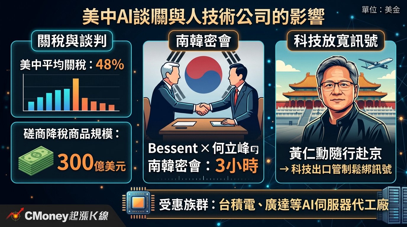 資訊圖表