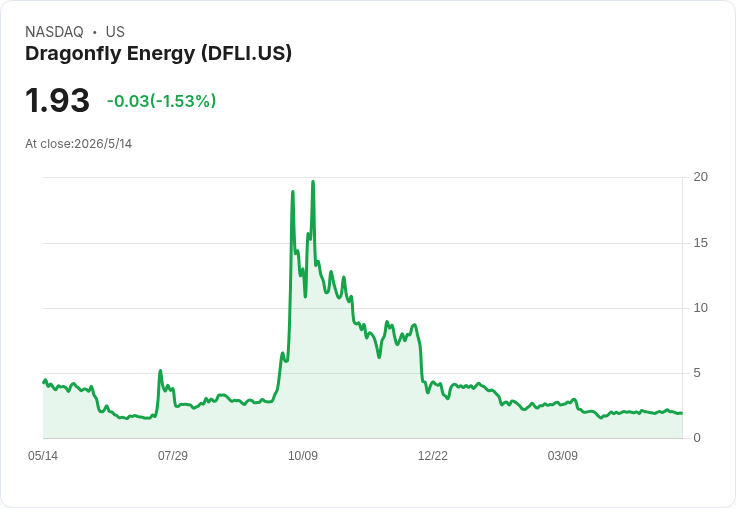 從鋰電到實體AI：美國新興科技製造鏈的殘酷轉骨戰