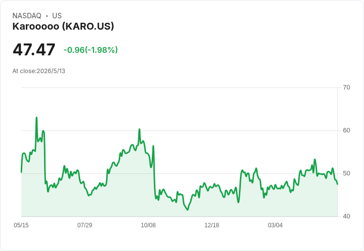 Karooooo放膽衝刺：2027年EPS目標ZAR 38.5–40，Cartrack訂閱營收鎖定18％–24％成長