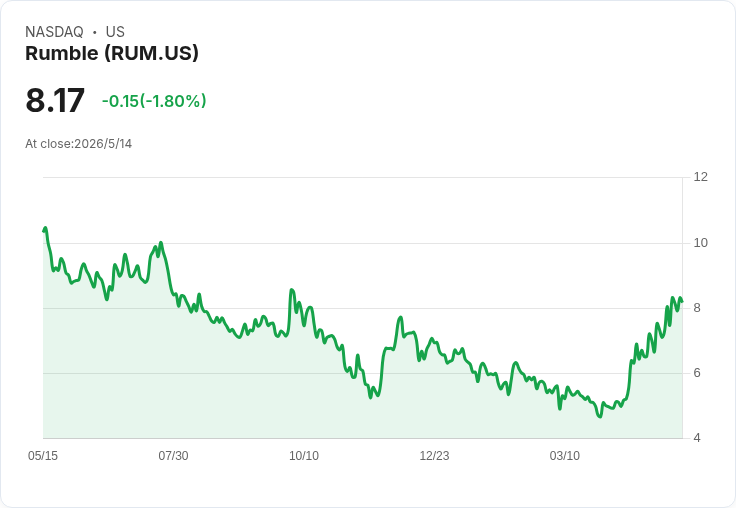 Rumble宣稱6月完成Northern Data併購、轉型為雲端＋Agentic AI 業者，短片變現與GPU商業化是下半年關鍵