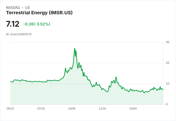 Terrestrial Energy衝刺商業化！NRC核安過關、與Riot簽MOU，2026擬再增1至3座IMSR廠