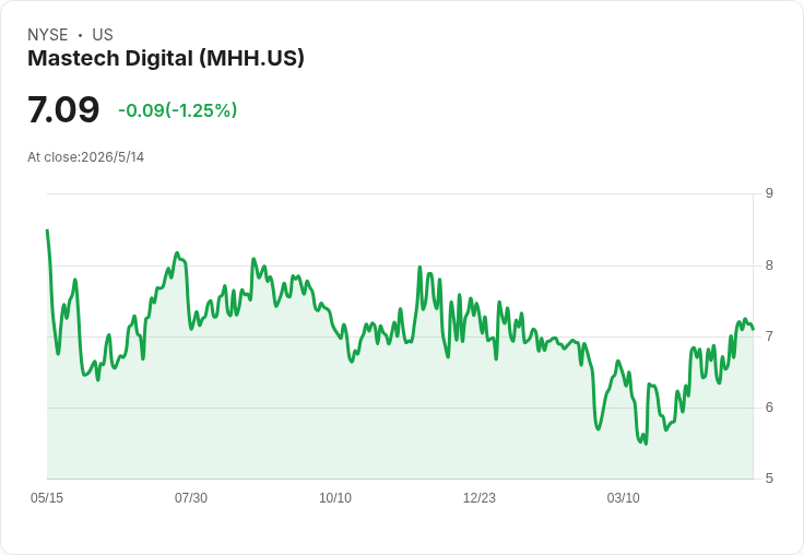 Mastech Q1 營收與每股盈餘雙雙不及預期,卻以新訂單與提價策略爭取翻身契機