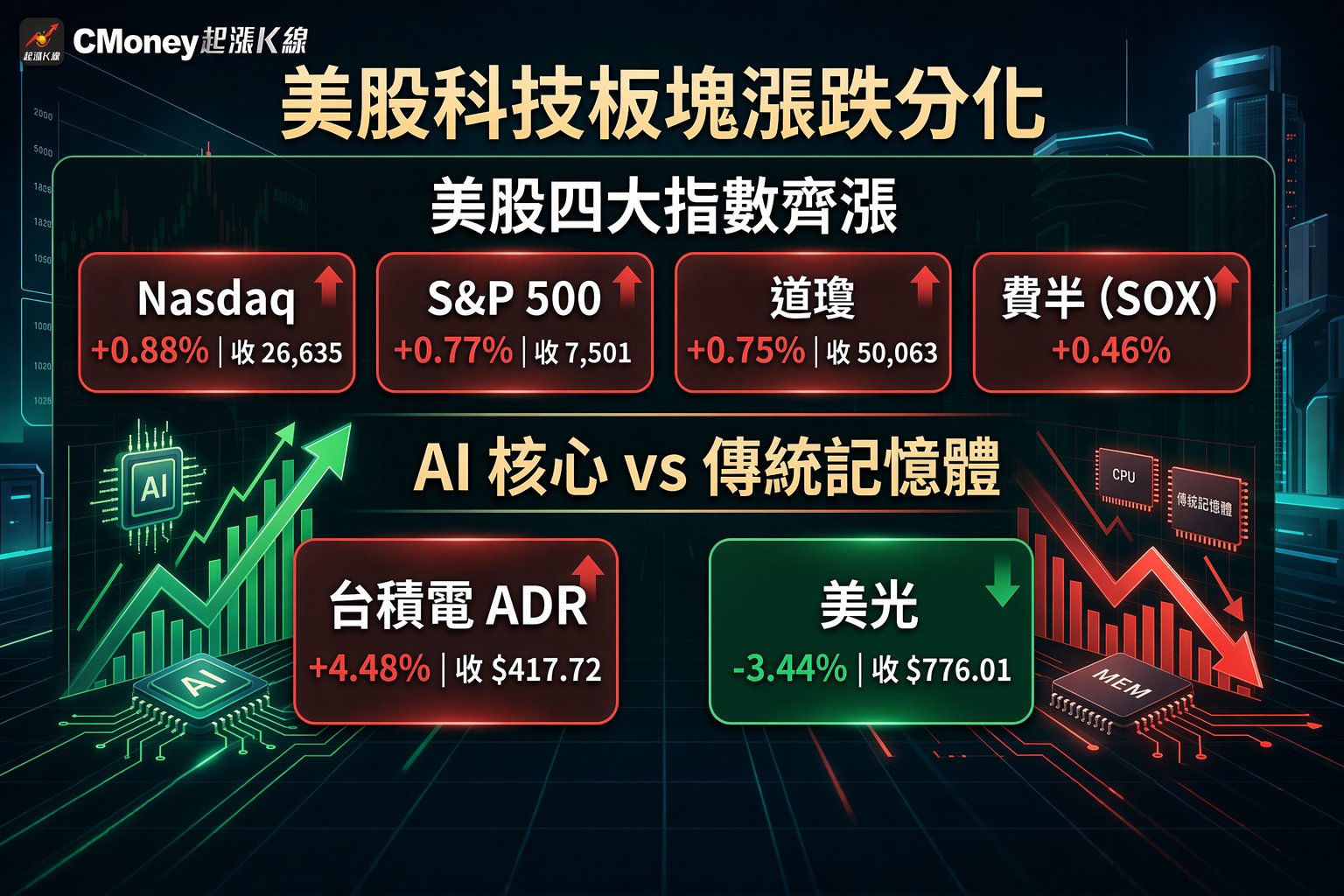 資訊圖表