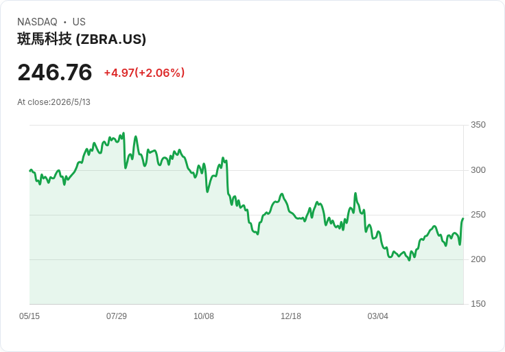 【財報電話會議】● Zebra Q1 業績強襲市場疑慮 — EPS 飆升、記憶體風險可控、5 億回購加碼，AI/機器視覺成長序幕啟動：