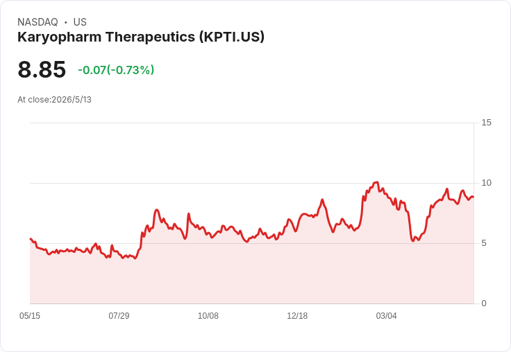 SENTRY顯著勝出、EC-042中期讀出在望！Karyopharm喊出2026營收1.3–1.5億美元、現金僅撐到Q3末成關鍵風險