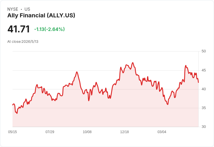 10年期公債4.42％催化數位金融潮：三檔低於50美元銀行業績與存款齊飛